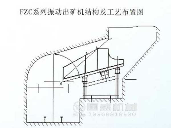 放礦機布置圖